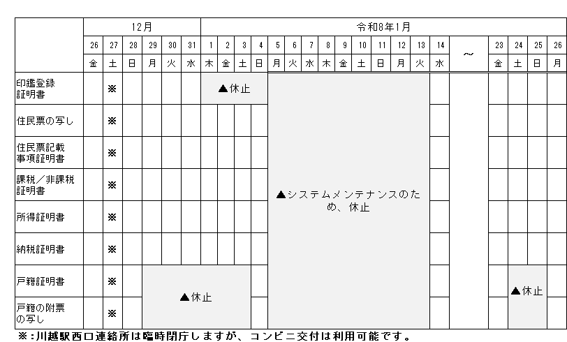 画像：令和7年12月26日（金曜日）から令和8年1月26日（月曜日）までのコンビニ交付の停止状況を案内するスケジュール表