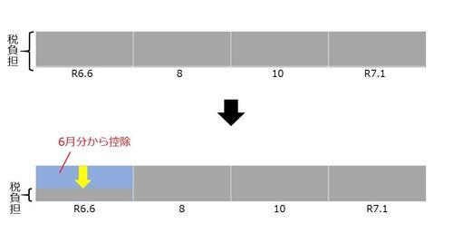イラスト:普通徴収実施例