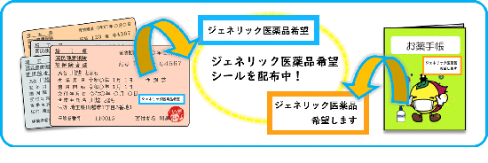 イラスト：ジェネリック医薬品希望シール