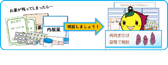 イラスト：お薬が残ってしまったら…病院や薬局に相談できます。