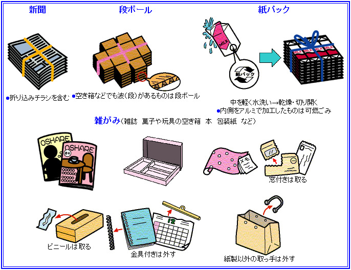イラスト:出せるもの