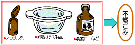 イラスト：びんで出せないもの　アンプル剤、耐熱ガラス製品、農薬用などは不燃ごみに出してください。