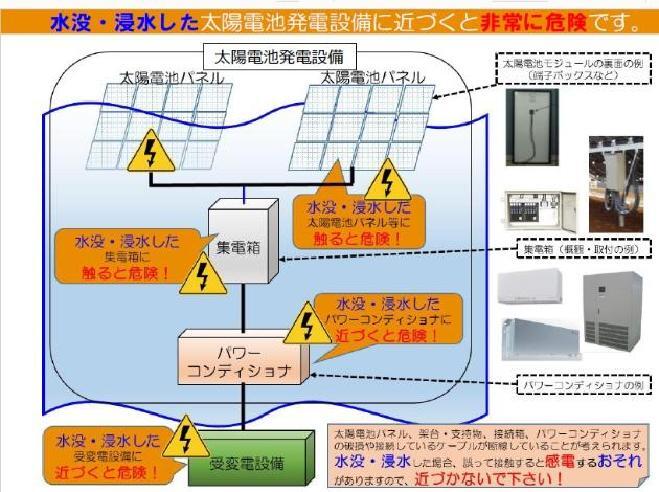 イラスト：水没・浸水した太陽光発電システムに近づくと危険です