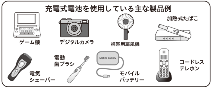 イラスト：充電式電池を使用している主な製品例　ゲーム機、デジタルカメラ、携帯用扇風機、加熱式たばこ、電気シェーバー、電動歯ブラシ、モバイルバッテリー、コードレステレホン