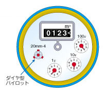 イラスト：水道メーターのダイヤ型パイロット