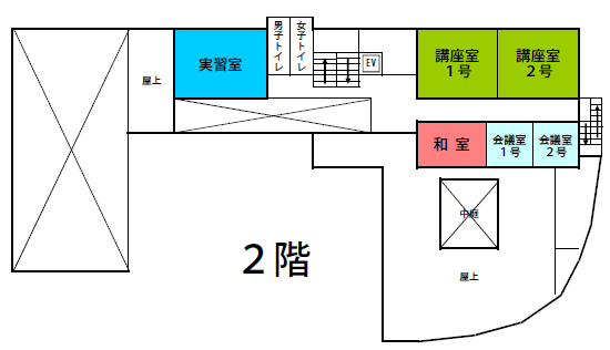 イラスト：名細公民館2階平面図