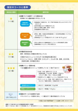 写真:川越市健康づくり協力店募集チラシ裏面