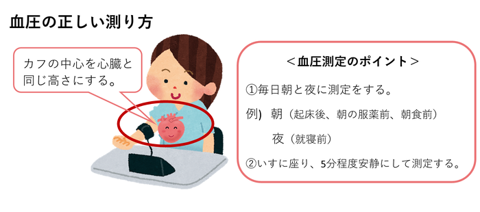 血圧の正しい測り方の説明イラスト
