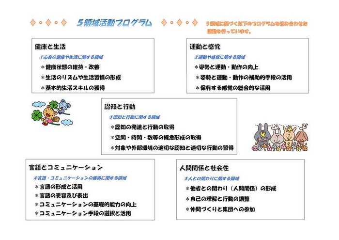 イラスト:5領域活動プログラムについて