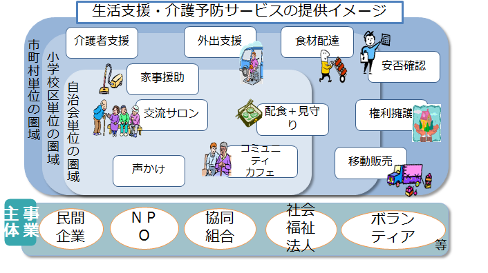 イラスト：生活支援体制整備1