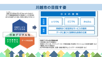 写真：川越市DX推進宣言　川越市の目指す姿