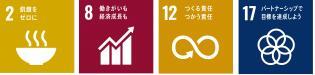 イラスト：グリーンツーリズム整備推進の関連するSDGsゴール　2,11,17アイコン