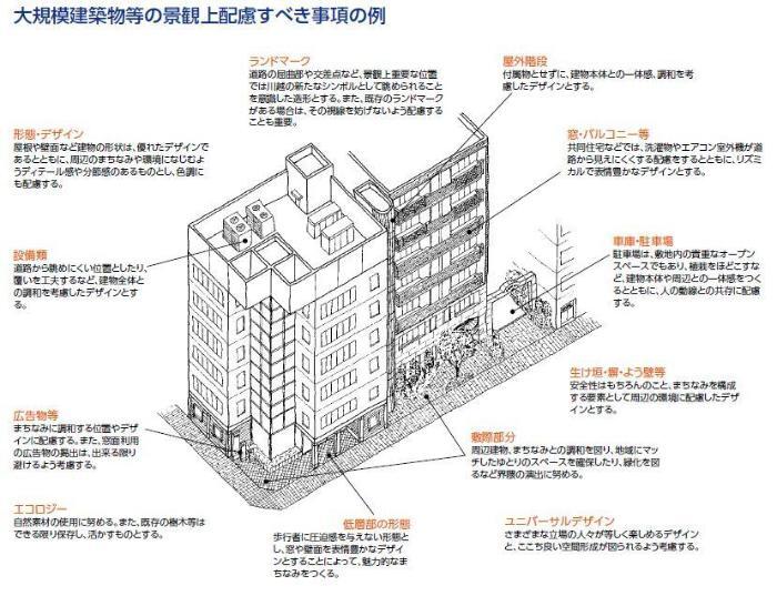 イラスト：配慮すべき事項の例