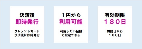 イラスト：ポイントは決済後即時発行、1円から利用可、有効期限180日です。