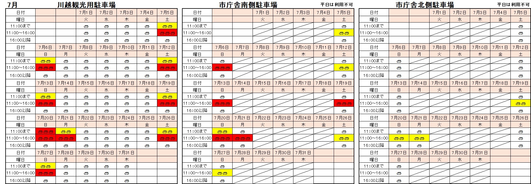 イラスト：7月公共駐車場の混雑予想の表。