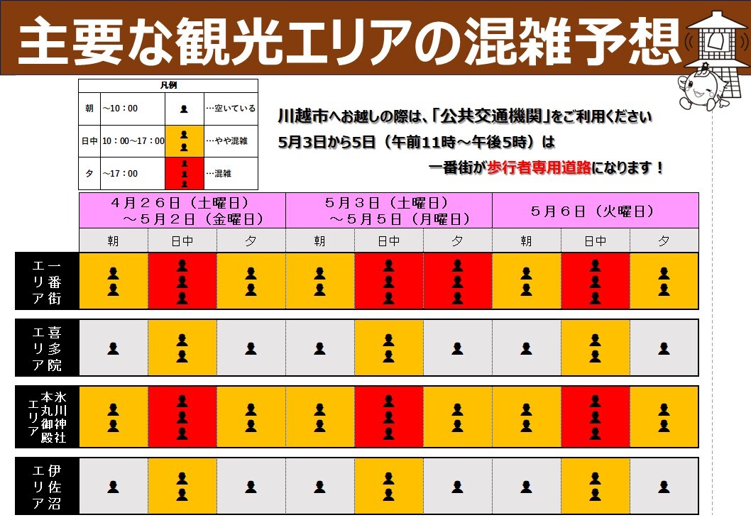 イラスト：主要な観光エリアの混雑予想。川越市へお越しの際は、「公共交通機関」をご利用ください。5月3日から5日（午前11時から午後5時）一番街が歩行者専用道路になります！