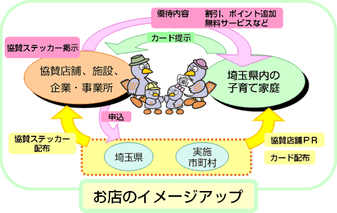イラスト：制度のしくみ