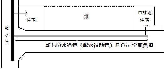 イラスト：本人負担のイメージ図、改正後のもの