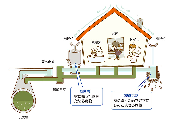 合流式下水道