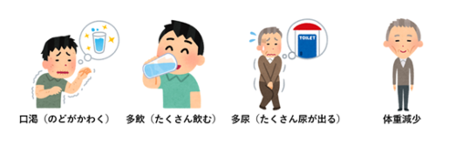 糖尿病の症状（イラスト）