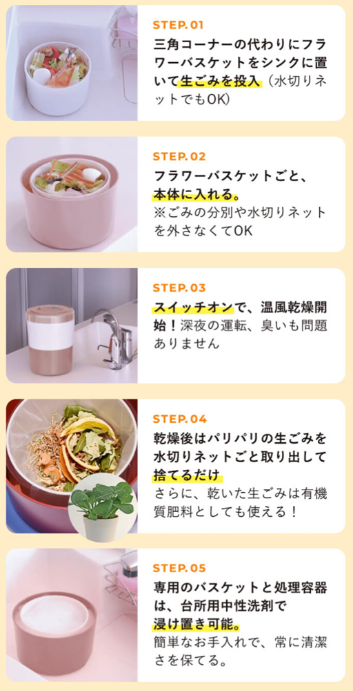 1 三角コーナーの代わりにフラワーバスケットをシンクに置いて生ごみを投入 2 フラワーバスケットごと、本体に入れる 3 スイッチオンで温風乾燥開始 4 乾燥後はパリパリの生ごみを水切りネットごと取り出して捨てるだけ 5 専用のバスケットと処理容器は、台所用中性洗剤で浸け置き可能