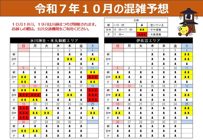 令和7年10月の混雑予想です。氷川神社周辺・本丸御殿エリアは、日中に混雑が予想されます。10月11日土曜日から10月13日月曜日及び川越まつりが開催される10月18日土曜日、10月19日日曜日は大変な混雑が予想されます。伊佐沼エリアは土曜日の朝や日中、日曜日の日中にやや混雑が予想されます。