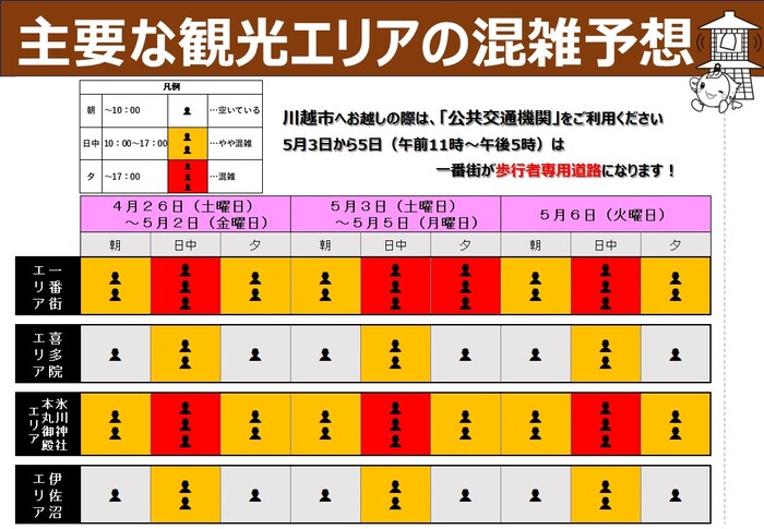 画像：大型連休期間中の川越市内の主要な観光エリアの混雑予想