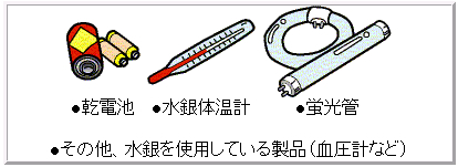 乾電池、水銀体温計、蛍光管、その他、水銀を使用している製品（血圧計など）