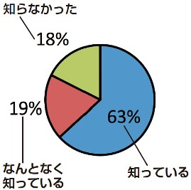 グラフ5